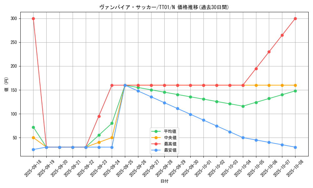 card_4728_series_2167_rarity_1_graph