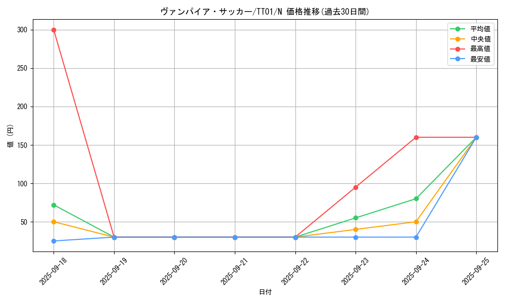 card_4728_series_2167_rarity_1_graph