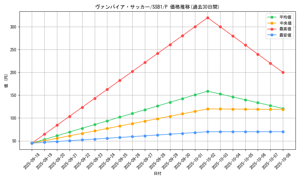 card_4728_series_4636_rarity_2_graph