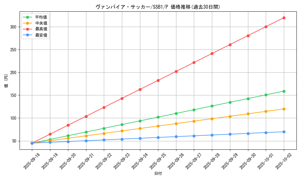 card_4728_series_4636_rarity_2_graph