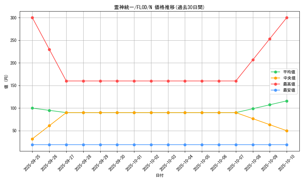 card_4729_series_10897_rarity_1_graph