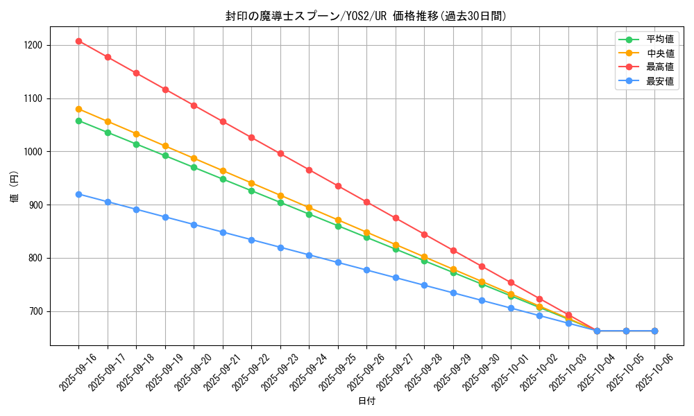 card_472_series_930_rarity_7_graph