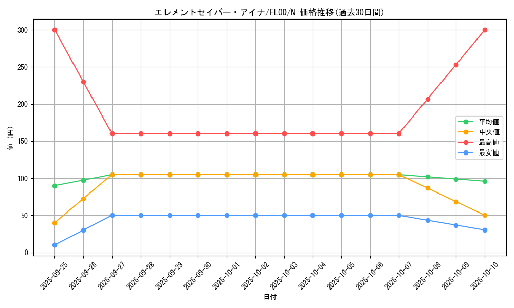 card_4730_series_10897_rarity_1_graph