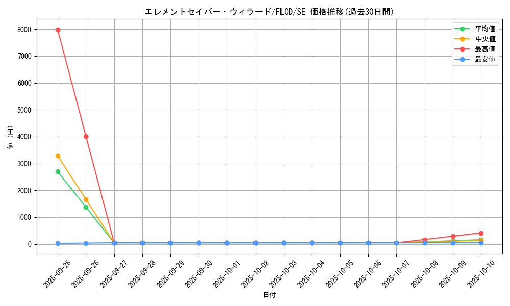 card_4731_series_10897_rarity_5_graph
