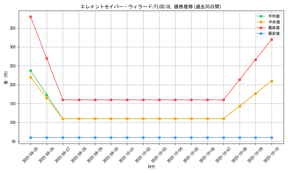 card_4731_series_10897_rarity_77_graph