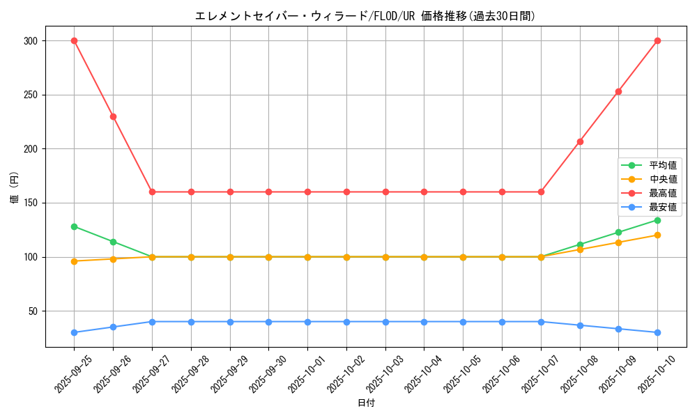 card_4731_series_10897_rarity_7_graph