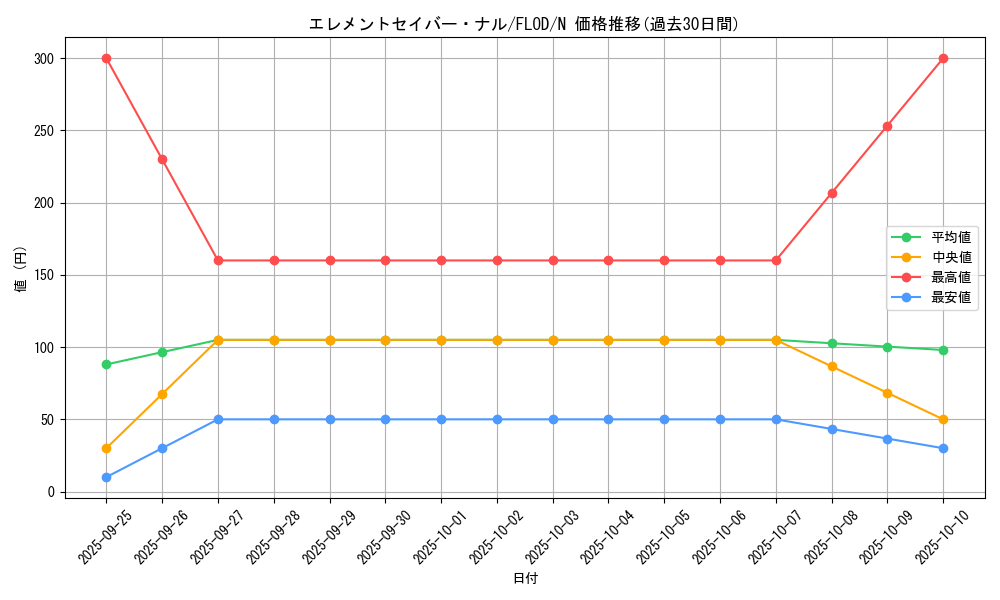card_4732_series_10897_rarity_1_graph