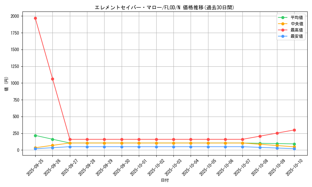 card_4734_series_10897_rarity_1_graph