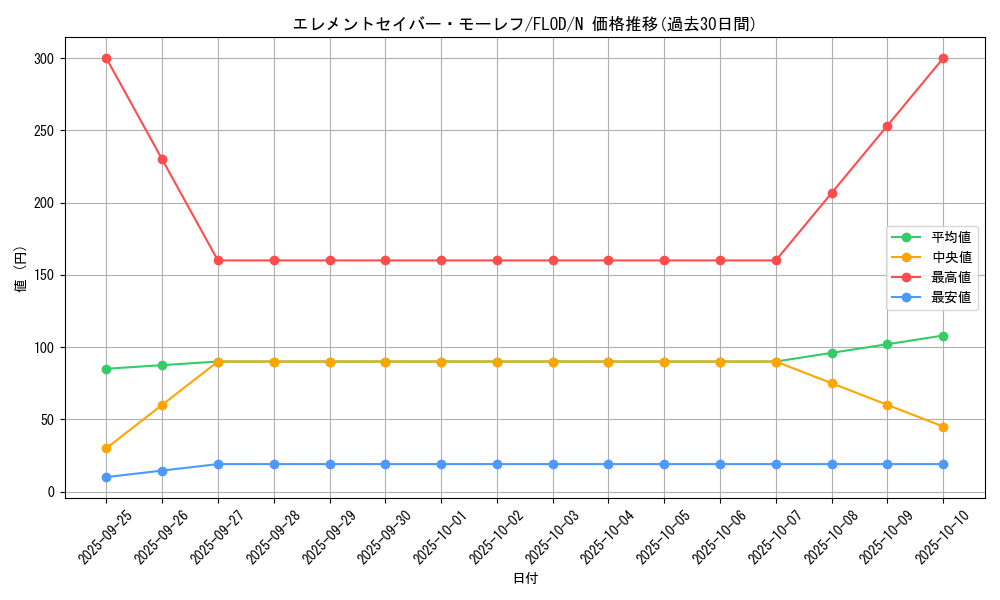 card_4735_series_10897_rarity_1_graph