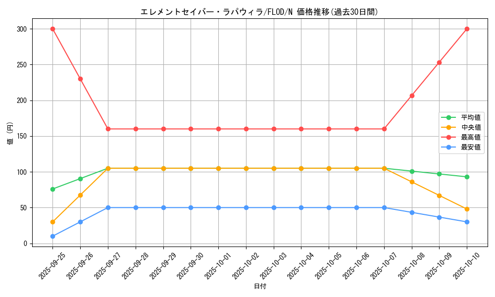 card_4736_series_10897_rarity_1_graph