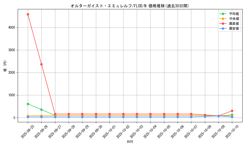 card_4737_series_10897_rarity_1_graph