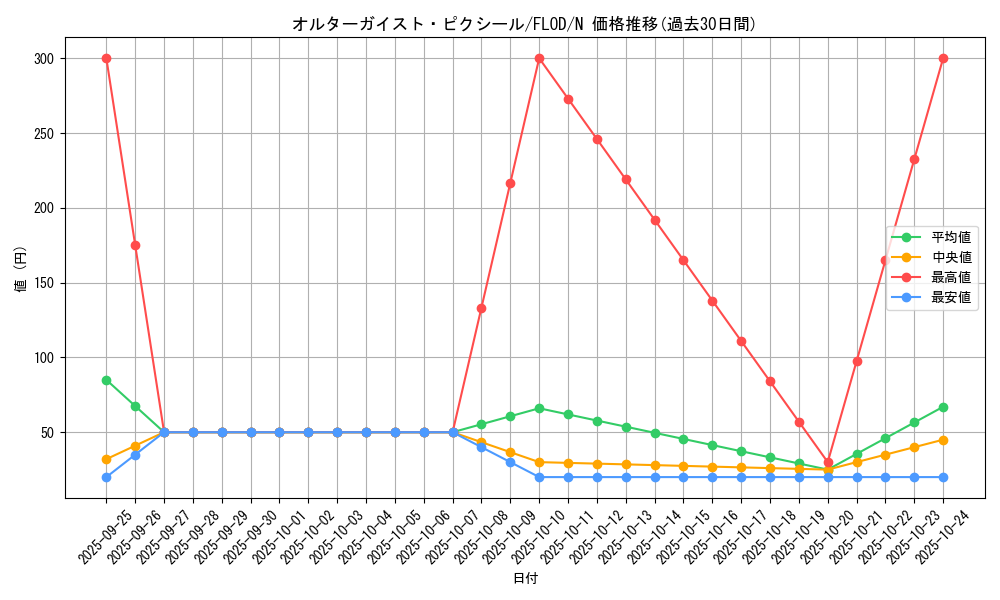 card_4739_series_10897_rarity_1_graph