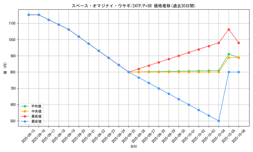 card_473_series_931_rarity_183_graph