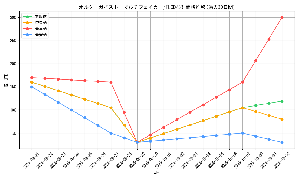 card_4740_series_10897_rarity_3_graph