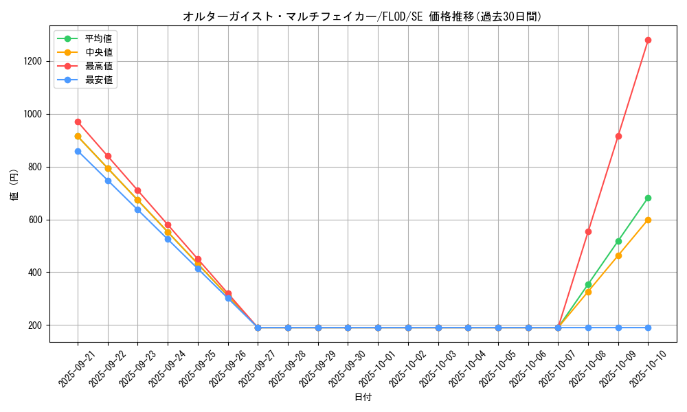 card_4740_series_10897_rarity_5_graph