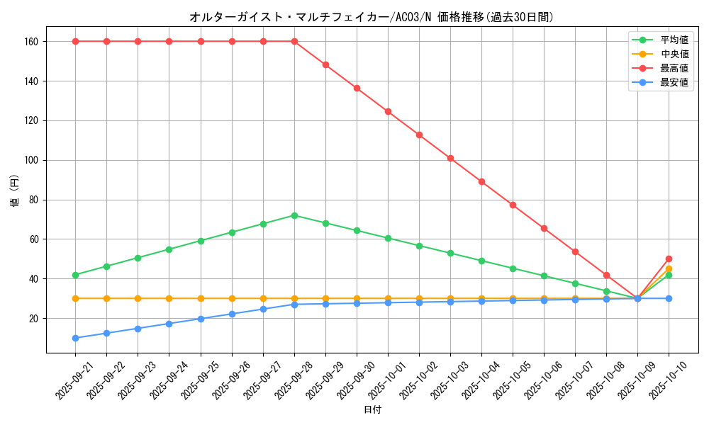 card_4740_series_2517_rarity_1_graph
