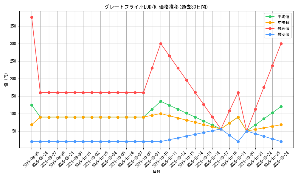 card_4741_series_10897_rarity_62_graph