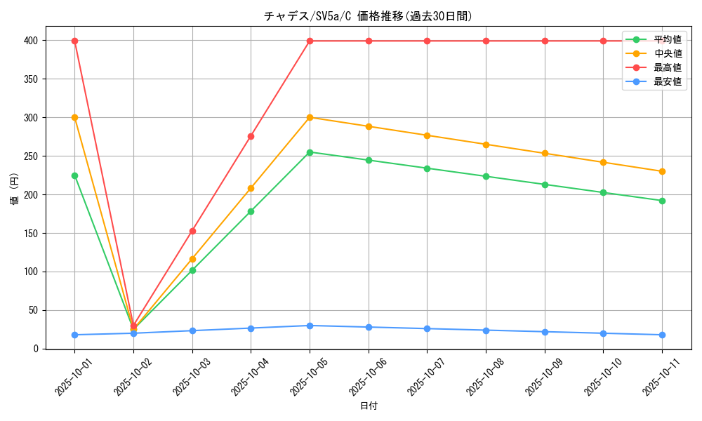 card_47430_series_61411_rarity_65214_graph