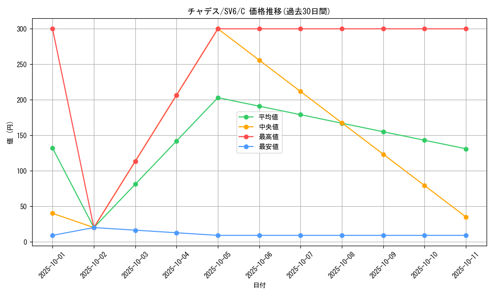 card_47430_series_61412_rarity_65214_graph