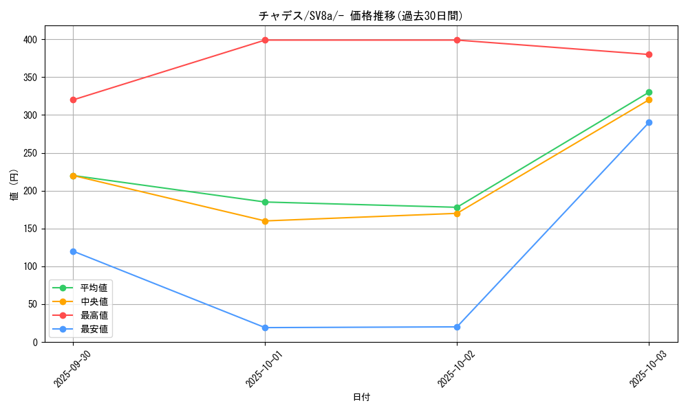 card_47430_series_61431_rarity_95225_graph