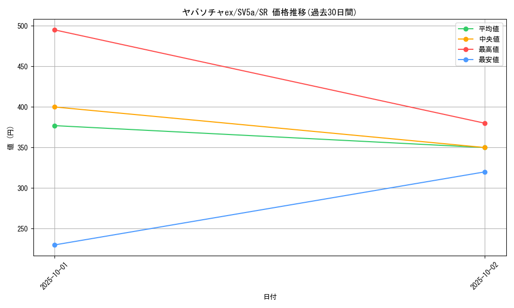 card_47431_series_61411_rarity_71891_graph