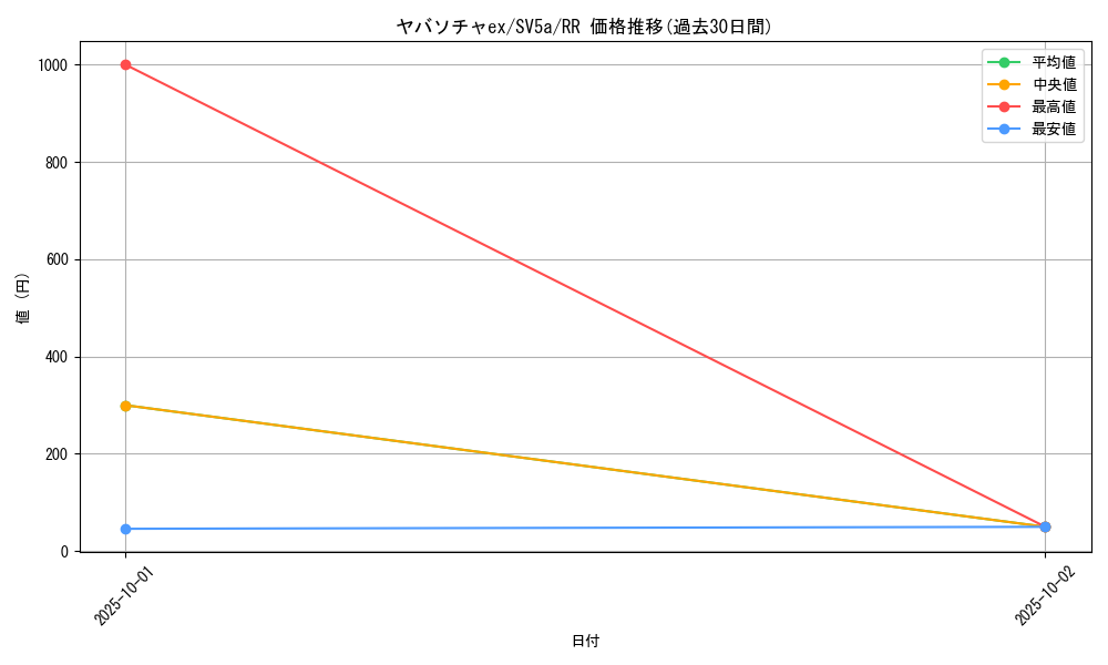 card_47431_series_61411_rarity_73311_graph