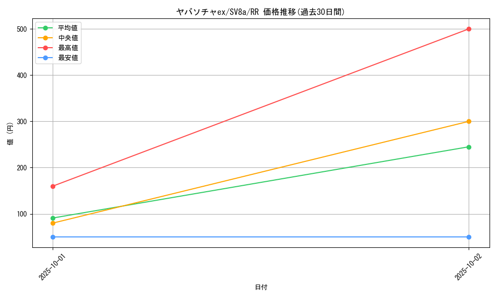 card_47431_series_61431_rarity_73311_graph
