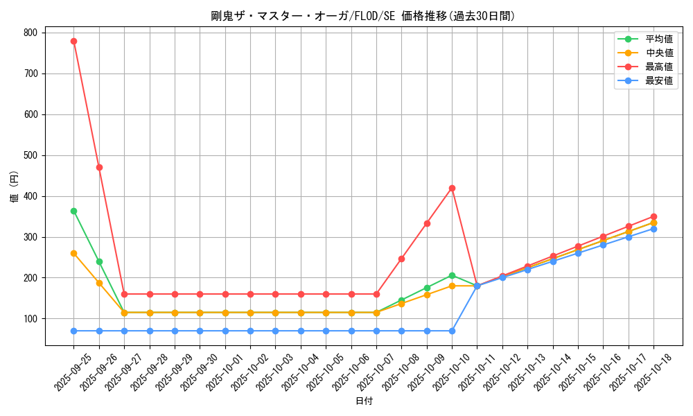 card_4743_series_10897_rarity_5_graph