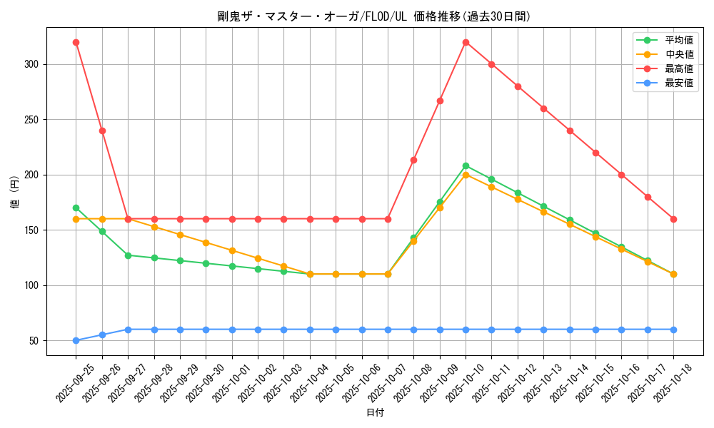 card_4743_series_10897_rarity_77_graph