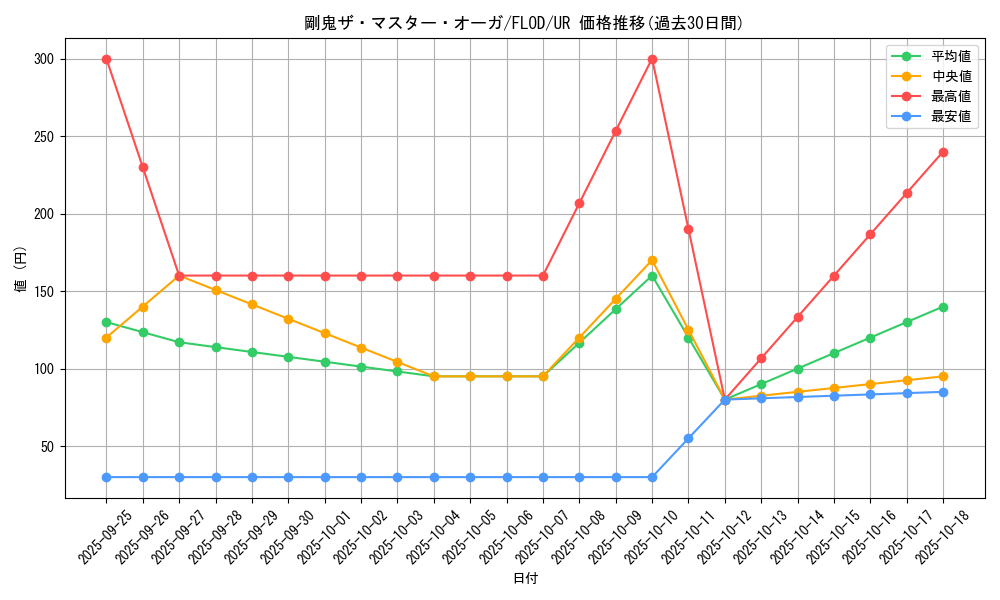 card_4743_series_10897_rarity_7_graph