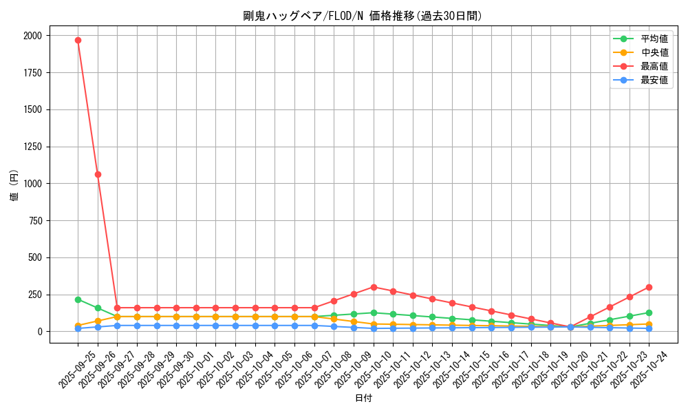 card_4744_series_10897_rarity_1_graph