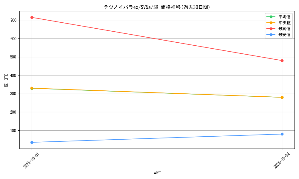 card_47455_series_61411_rarity_71891_graph