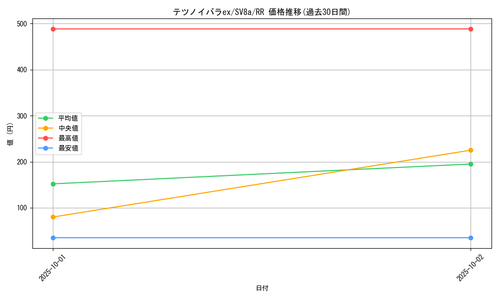 card_47455_series_61431_rarity_73311_graph