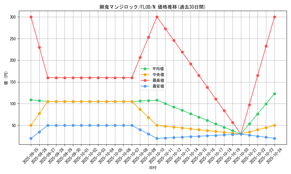 card_4746_series_10897_rarity_1_graph