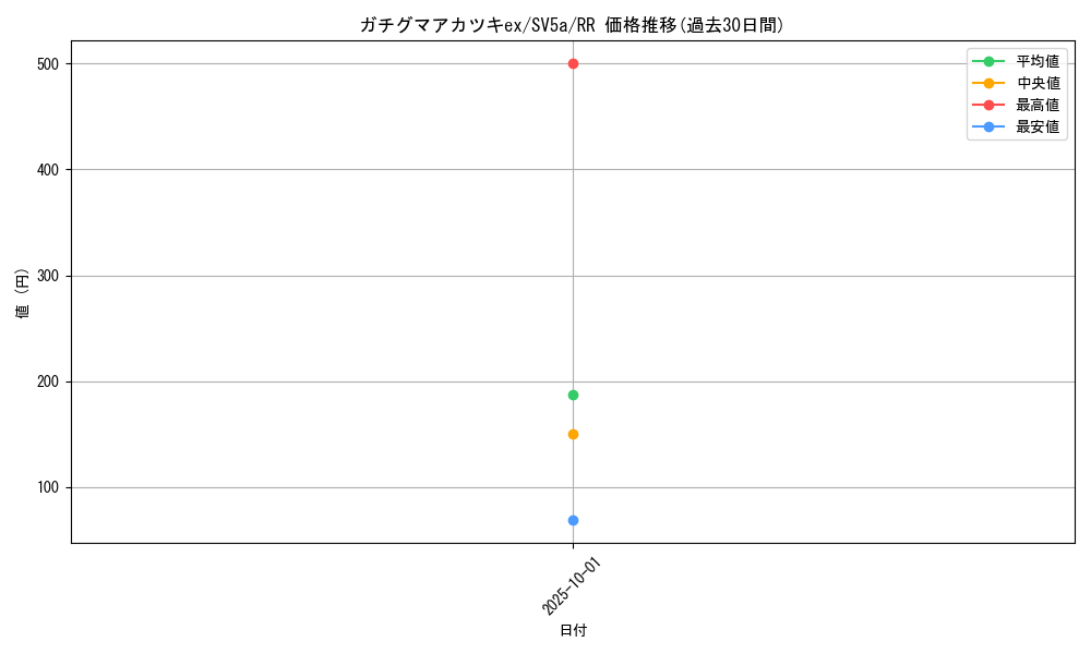 card_47474_series_61411_rarity_73311_graph