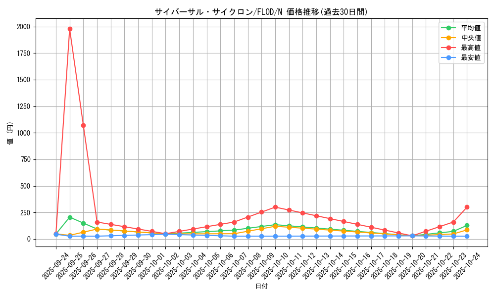 card_4747_series_10897_rarity_1_graph