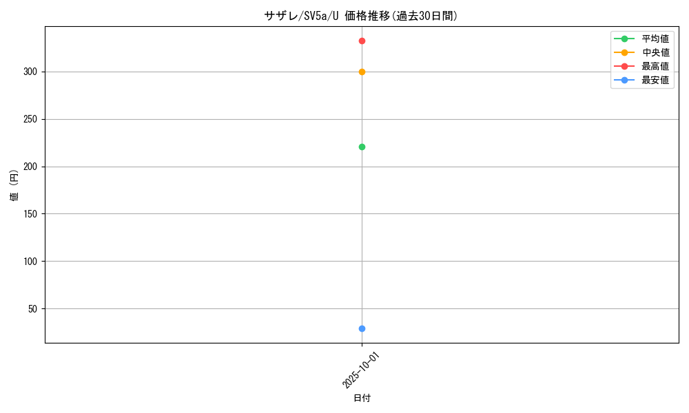 card_47485_series_61411_rarity_65215_graph