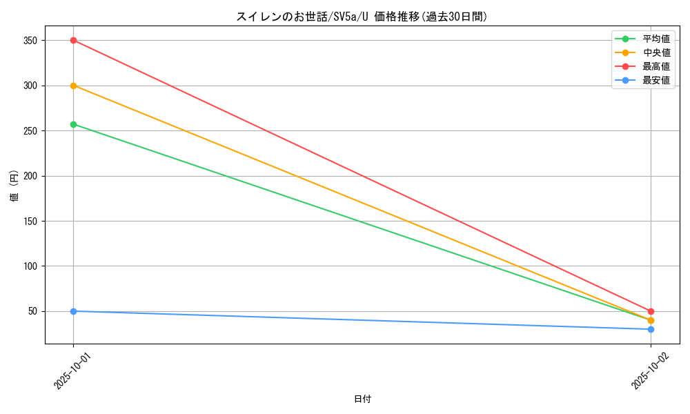 card_47486_series_61411_rarity_65215_graph