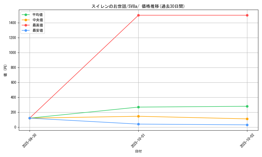 card_47486_series_61431_rarity_95225_graph