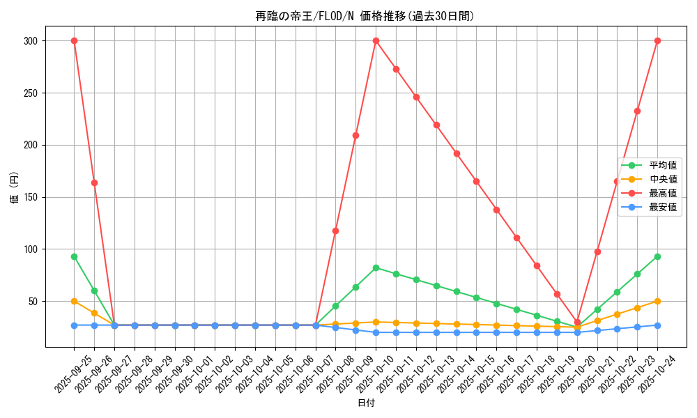 card_4748_series_10897_rarity_1_graph