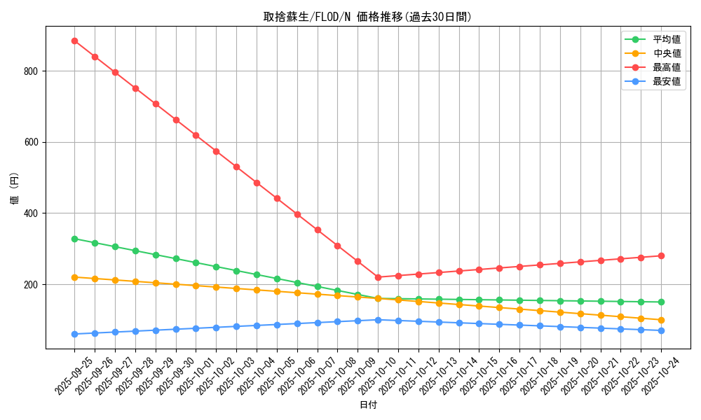 card_4749_series_10897_rarity_1_graph