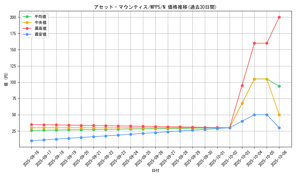 card_474_series_932_rarity_1_graph