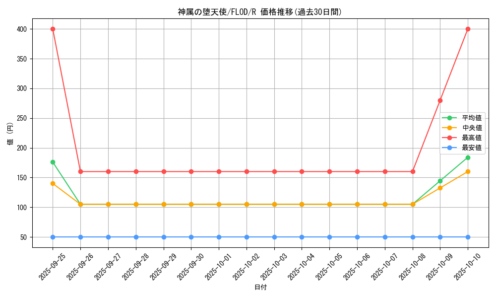 card_4751_series_10897_rarity_62_graph