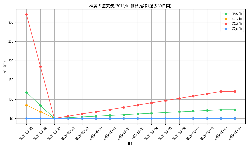 card_4751_series_10927_rarity_1_graph