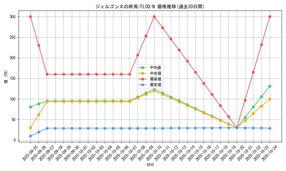 card_4752_series_10897_rarity_1_graph