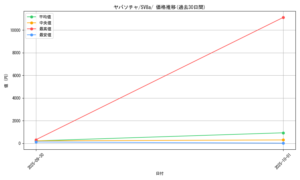 card_47532_series_61431_rarity_95225_graph