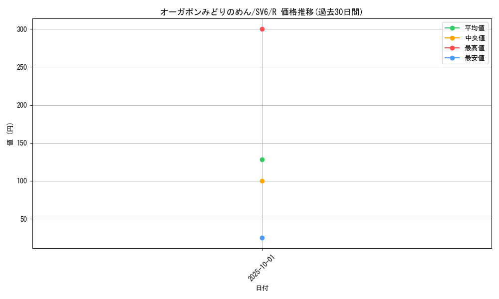 card_47533_series_61412_rarity_65216_graph