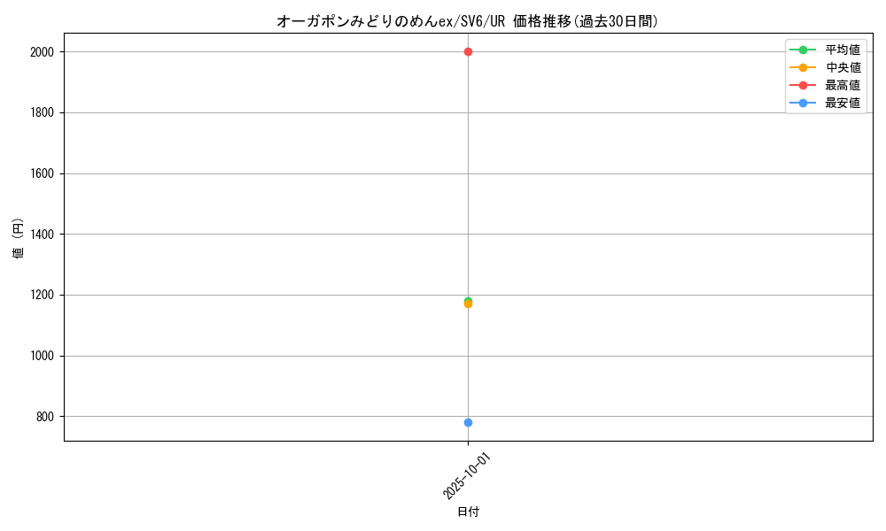 card_47534_series_61412_rarity_71893_graph