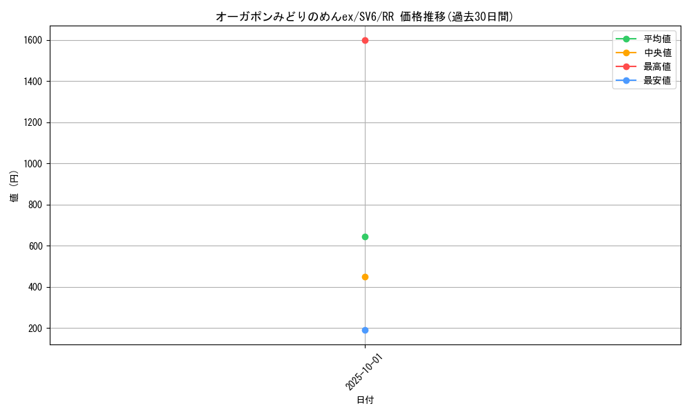 card_47534_series_61412_rarity_73311_graph