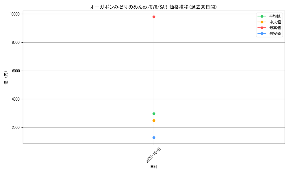 card_47534_series_61412_rarity_86498_graph